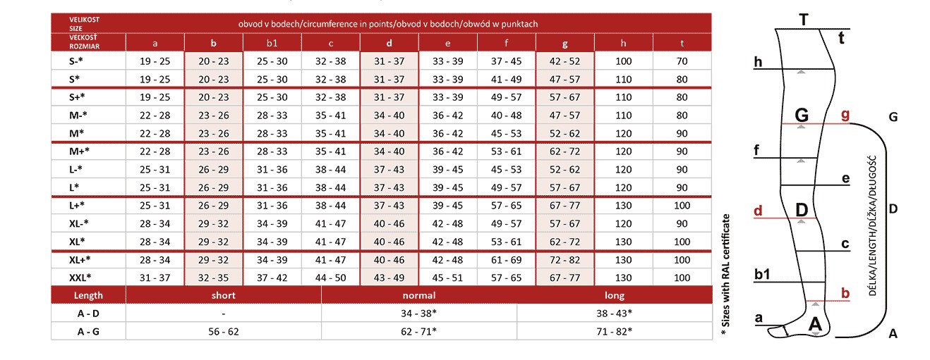 Avicenum PHLEBO 360 AD FINE l NORMAL 3K 8001 natur Kniestrümpfe, geschlossene Spitze